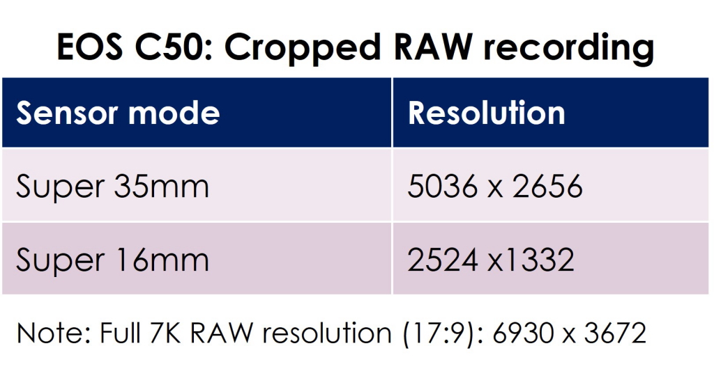 EOS C50 cropped recording formats